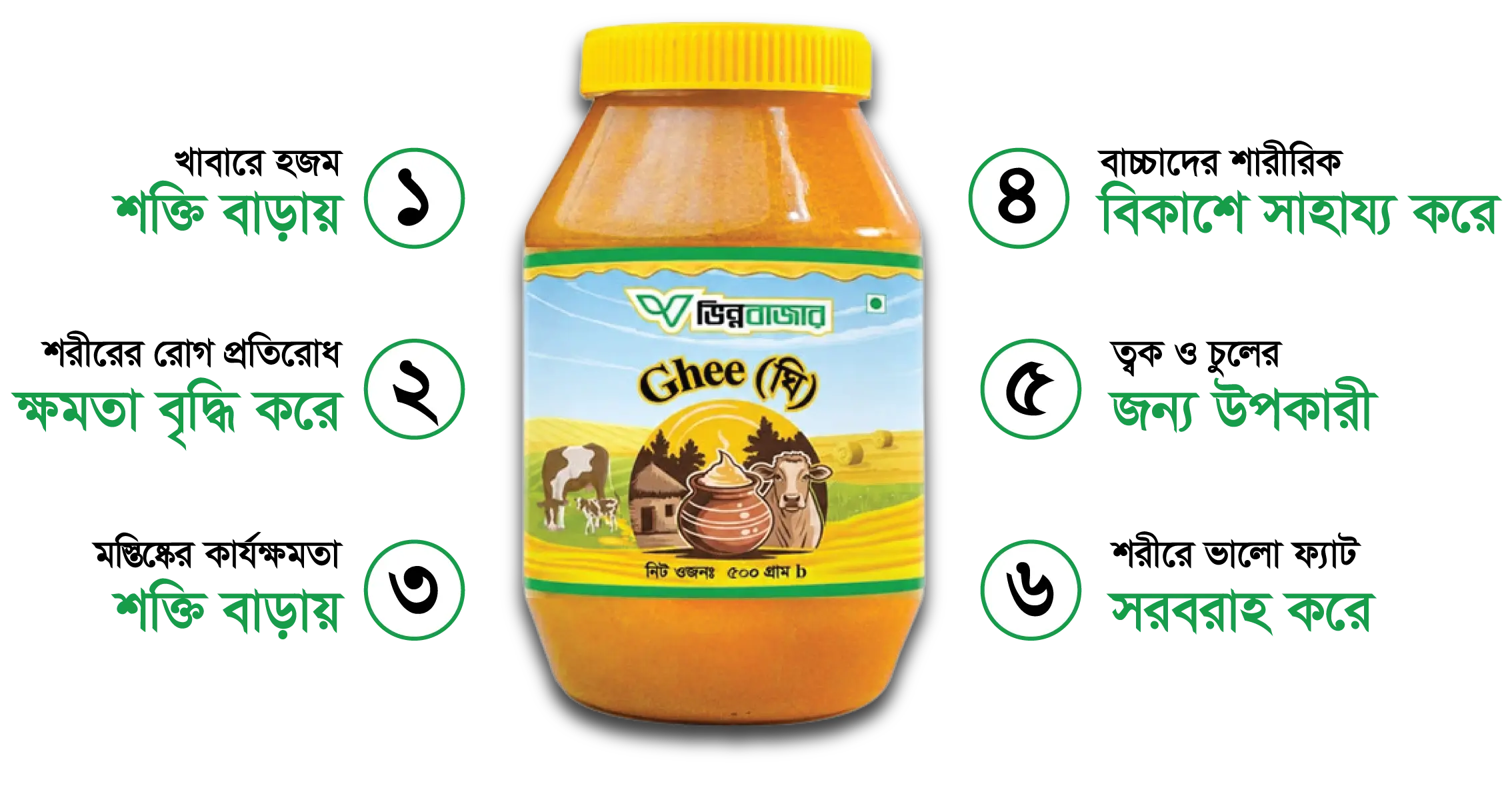 ghee-facilities